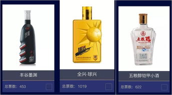 光瓶酒大賽網絡投票開啟，品牌拉票戰火燃至體育界